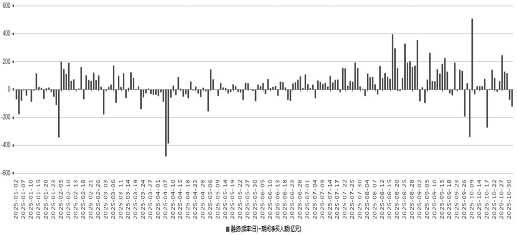 股指 中期上行格局未变(图3)