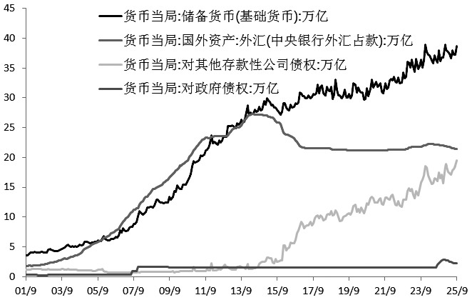 政策面传递积极信号 助力期债上行(图1)
