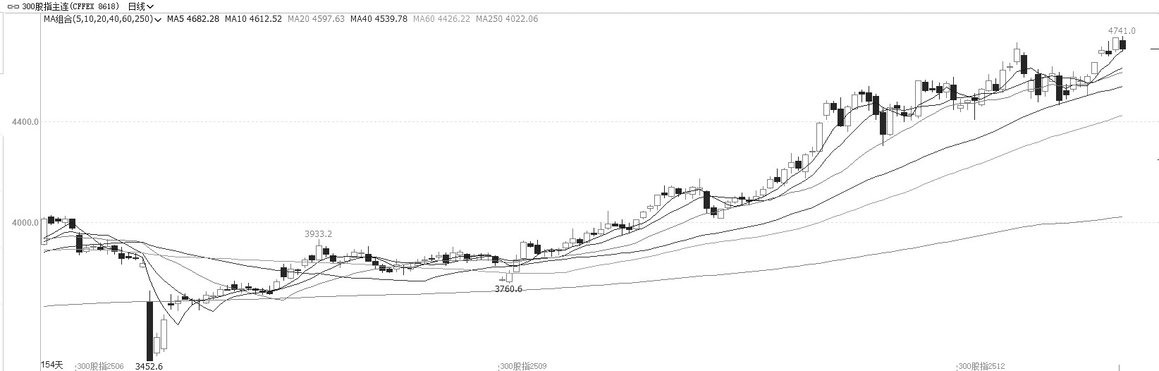 政策面传递积极信号 助力期债上行(图2)