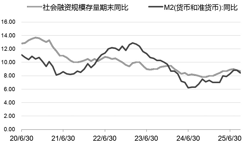 股指 市场风格面临切换(图4)