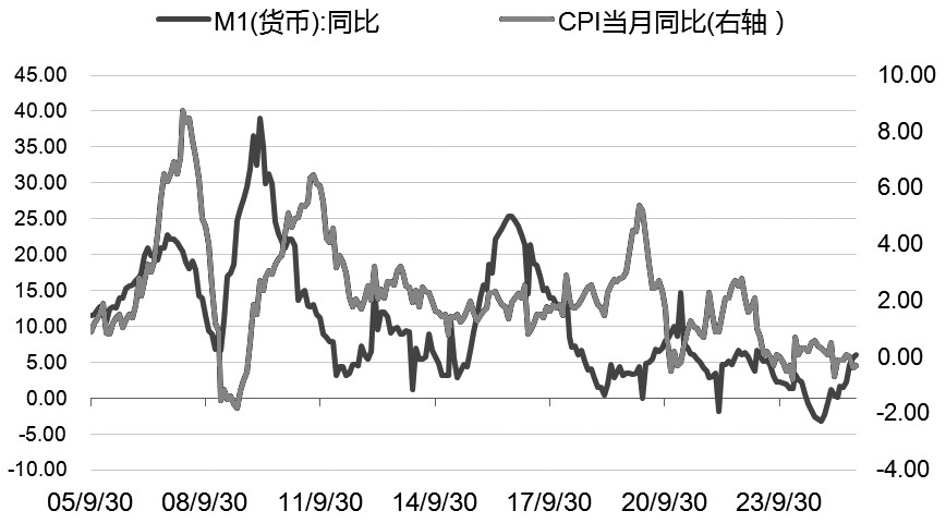 股指 市场风格面临切换(图3)