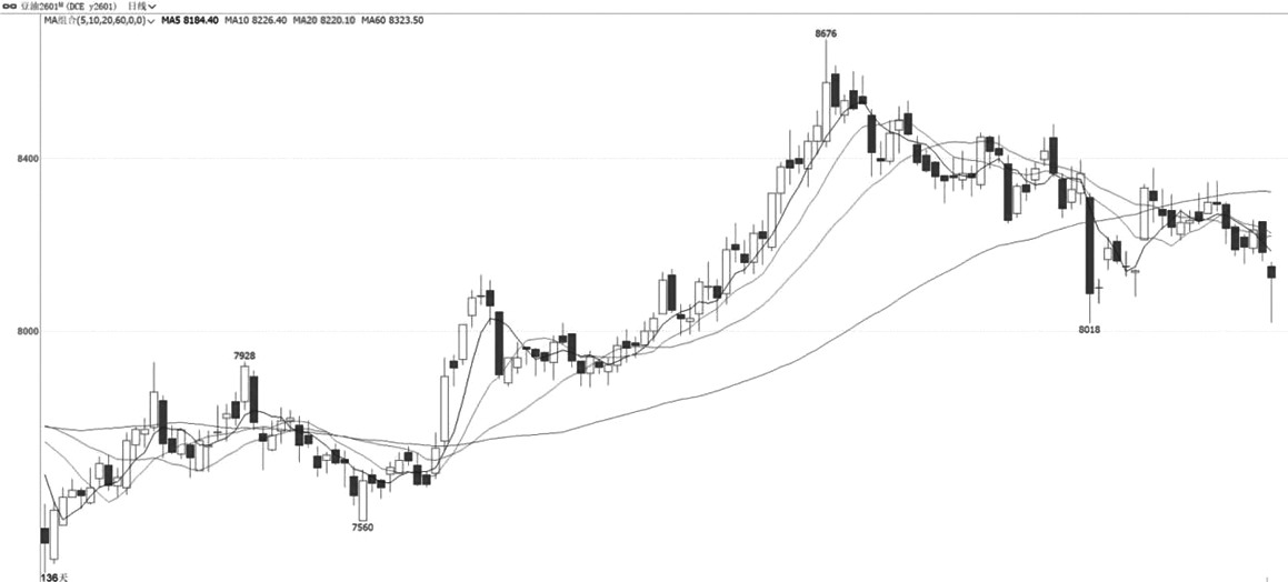 技术解盘20251030(图1)