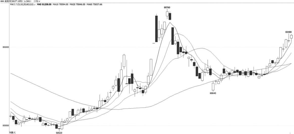 技术解盘20251030(图2)