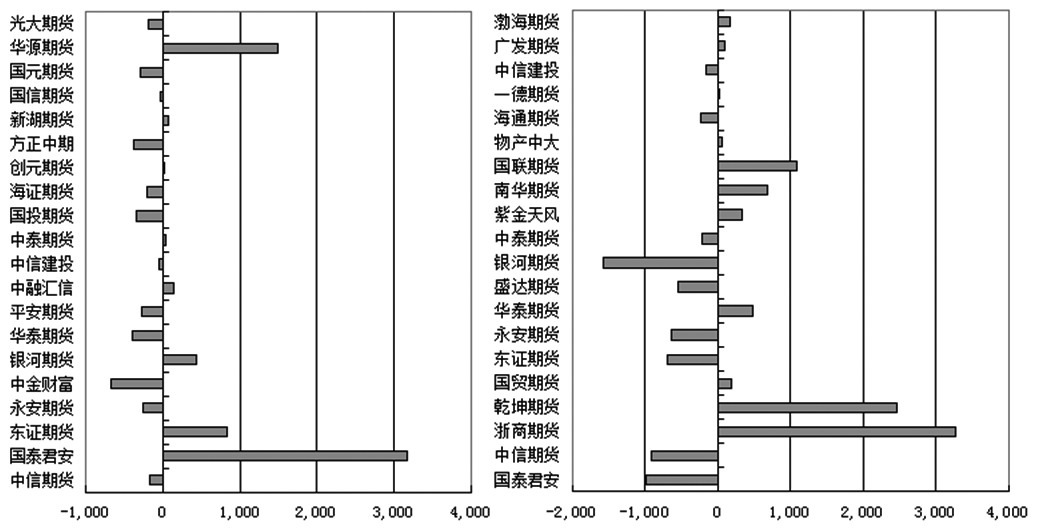 沥青 多头优势增强(图1)