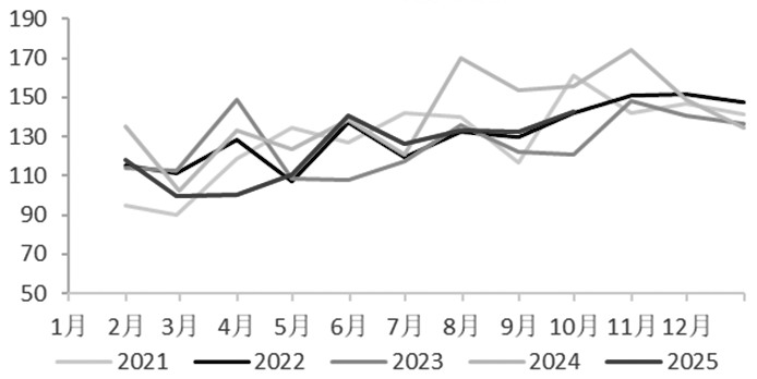 棕榈油 承压运行(图2)