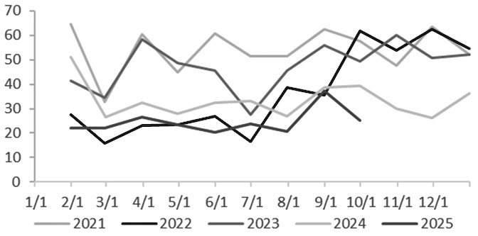 棕榈油 承压运行(图5)