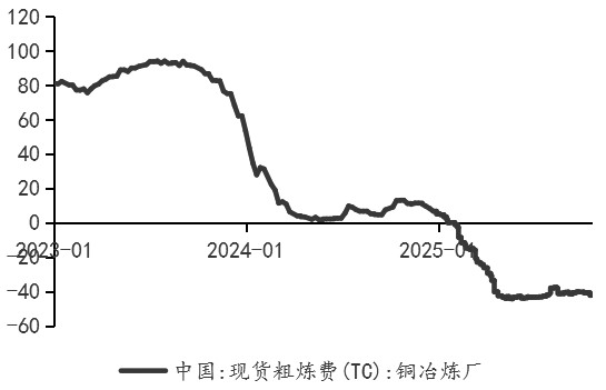 沪铜 估值中枢上移(图2)