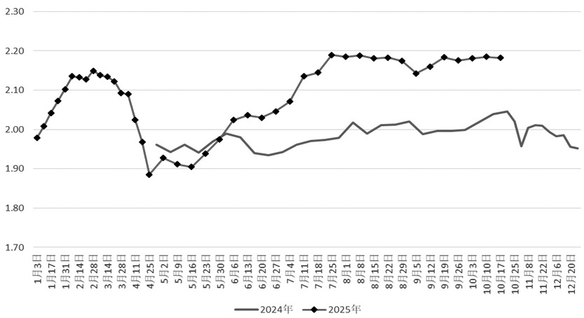 氧化铝 短期价格仍承压(图1)