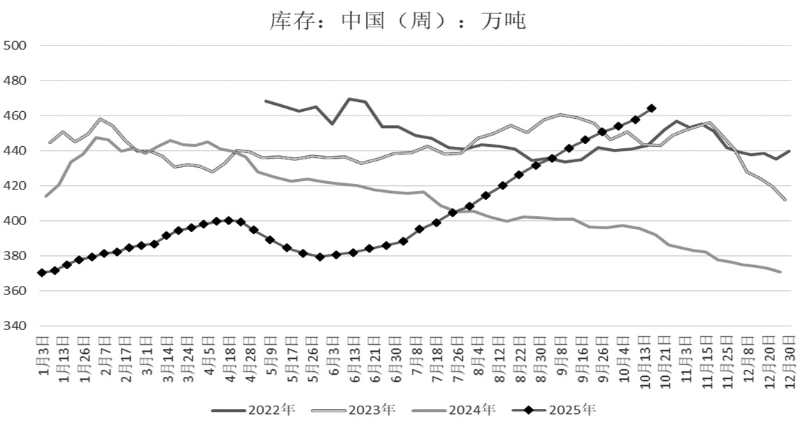氧化铝 短期价格仍承压(图3)