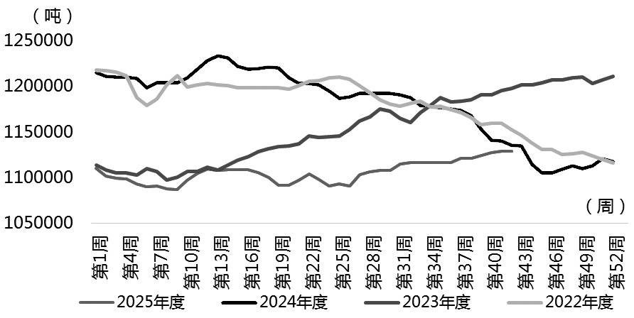 玻璃 不宜过度看空(图1)