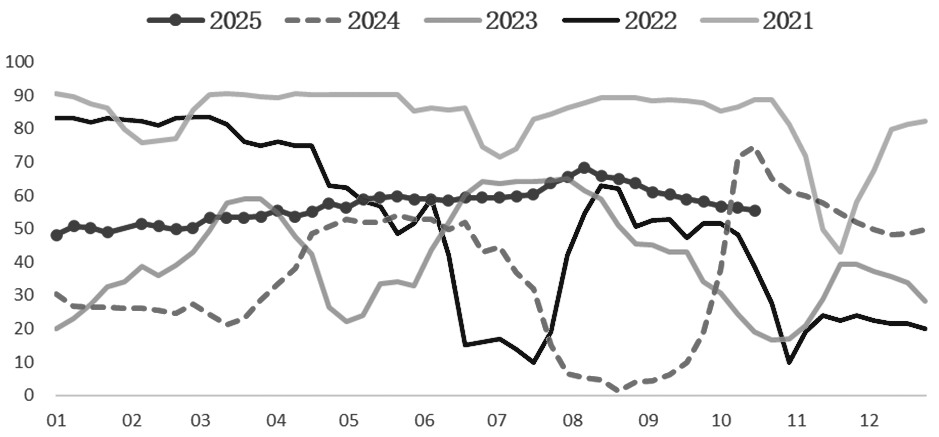 铁矿石 基本面持续压制(图1)