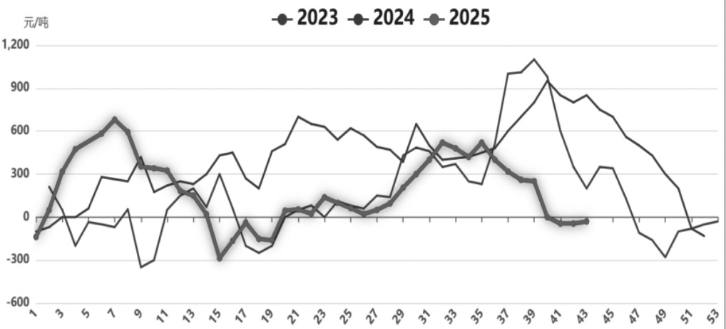PVC 成本支撑将显现(图2) PVC 成本支撑将显现(图2)