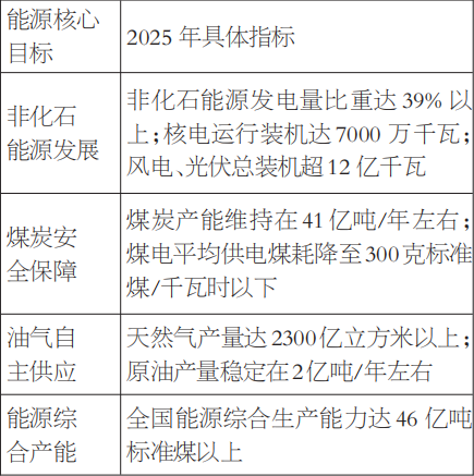 解码国家规划综合生产能力目标的战略逻辑解码国家规划综合生产能力目标的战略逻辑(图2)