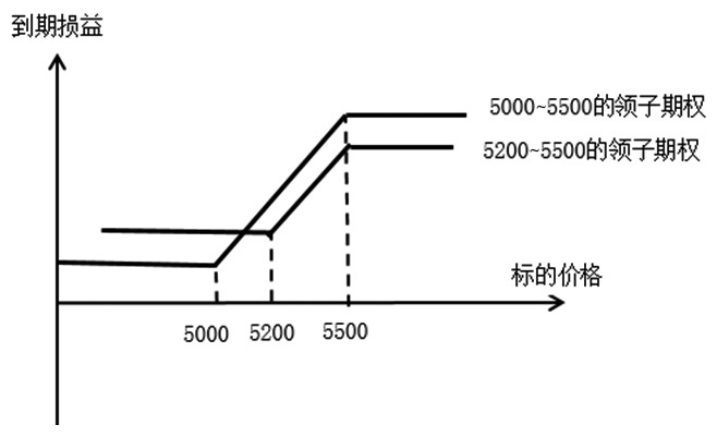 领子期权在白糖企业中的应用(图4)