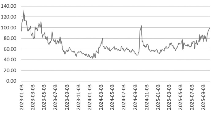 构建认购牛市价差策略正当时(图2)