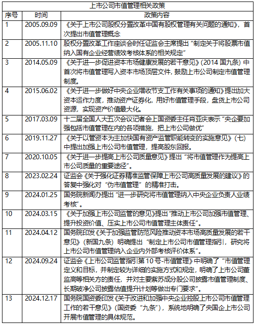 上市公司期货套期保值已从价格风险管理转向全面市值管理(图1)