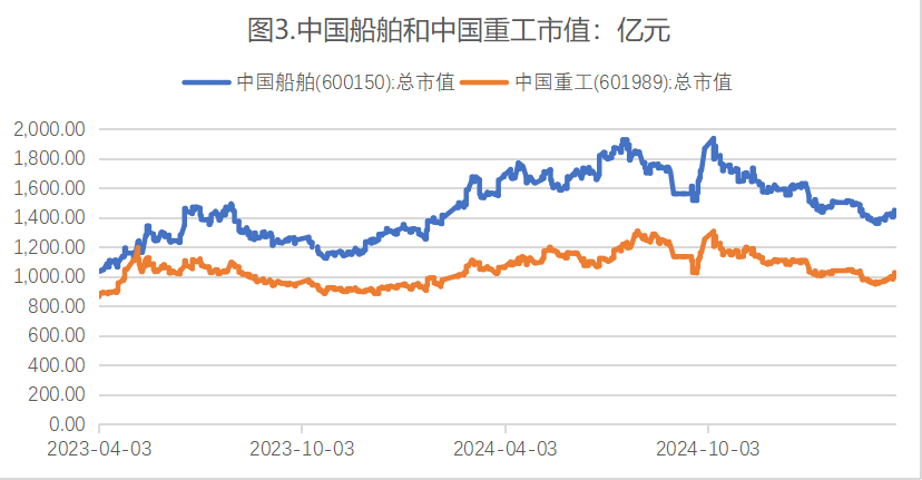 上市公司期货套期保值已从价格风险管理转向全面市值管理(图2)