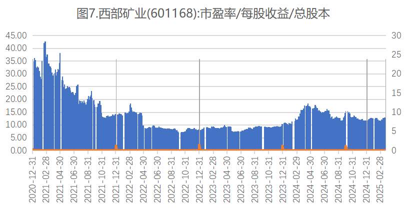 上市公司期货套期保值已从价格风险管理转向全面市值管理(图4)
