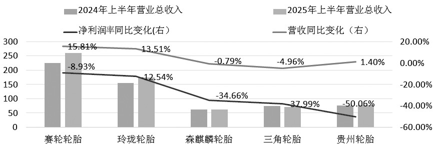浅议“反内卷”驱动下的产业范式重构路径(图4)