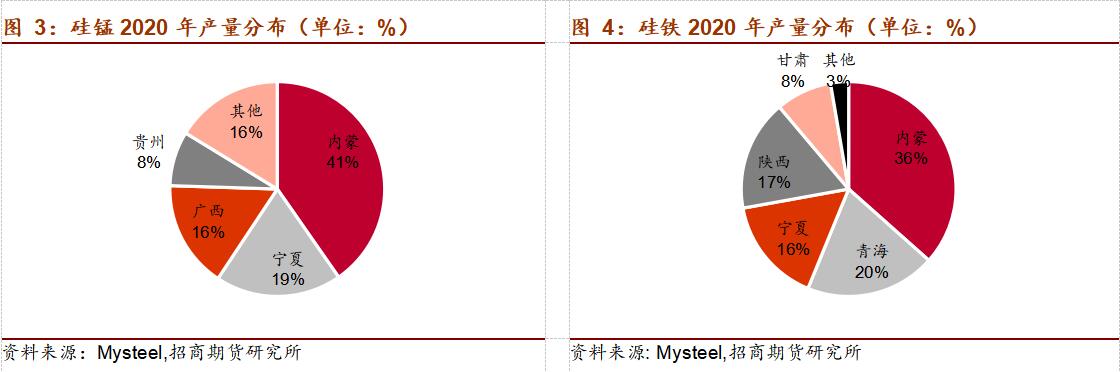 碳排放研究报告——能耗任务异常艰巨(图7)