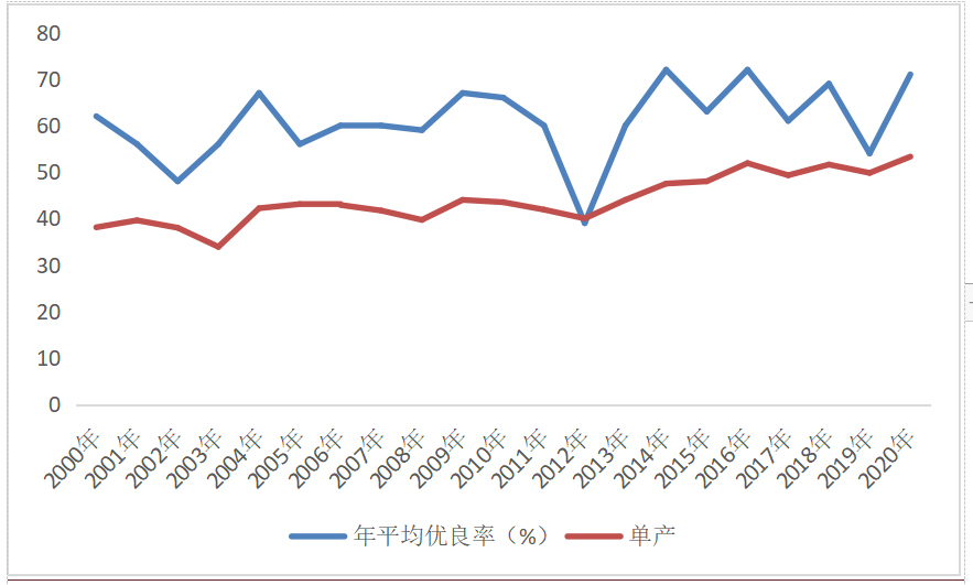 美豆价格影响因素分析(图3)