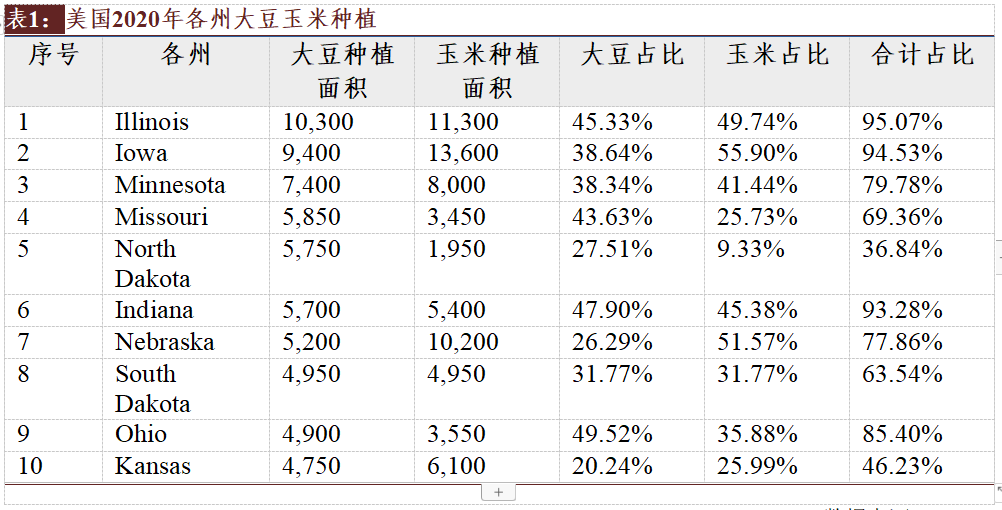 美豆价格影响因素分析(图2)