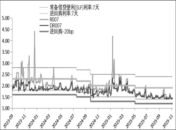 机构“抢跑”积极性有限(图1)