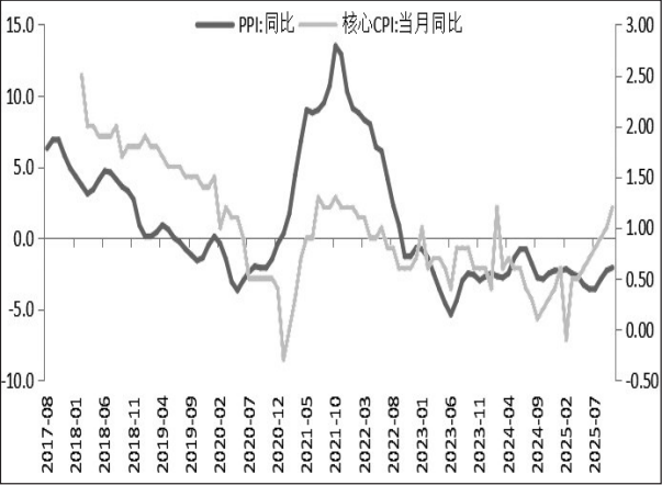 机构“抢跑”积极性有限(图2)