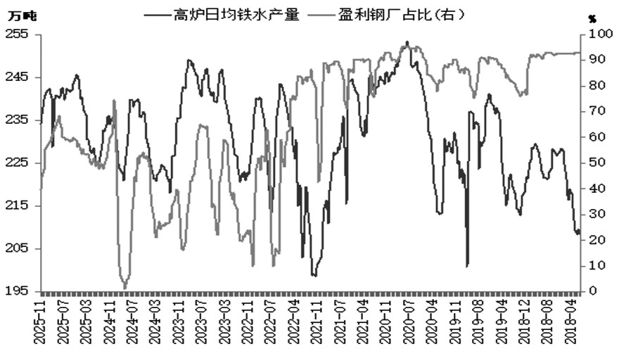 螺纹钢 有望先抑后扬(图2)