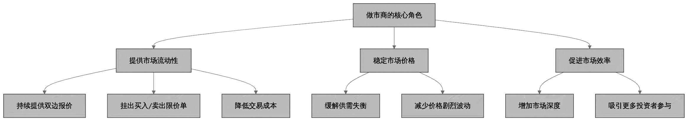 期权市场中的做市商 你了解多少?(图2) 期权市场中的做市商 你了解多少?(图2)