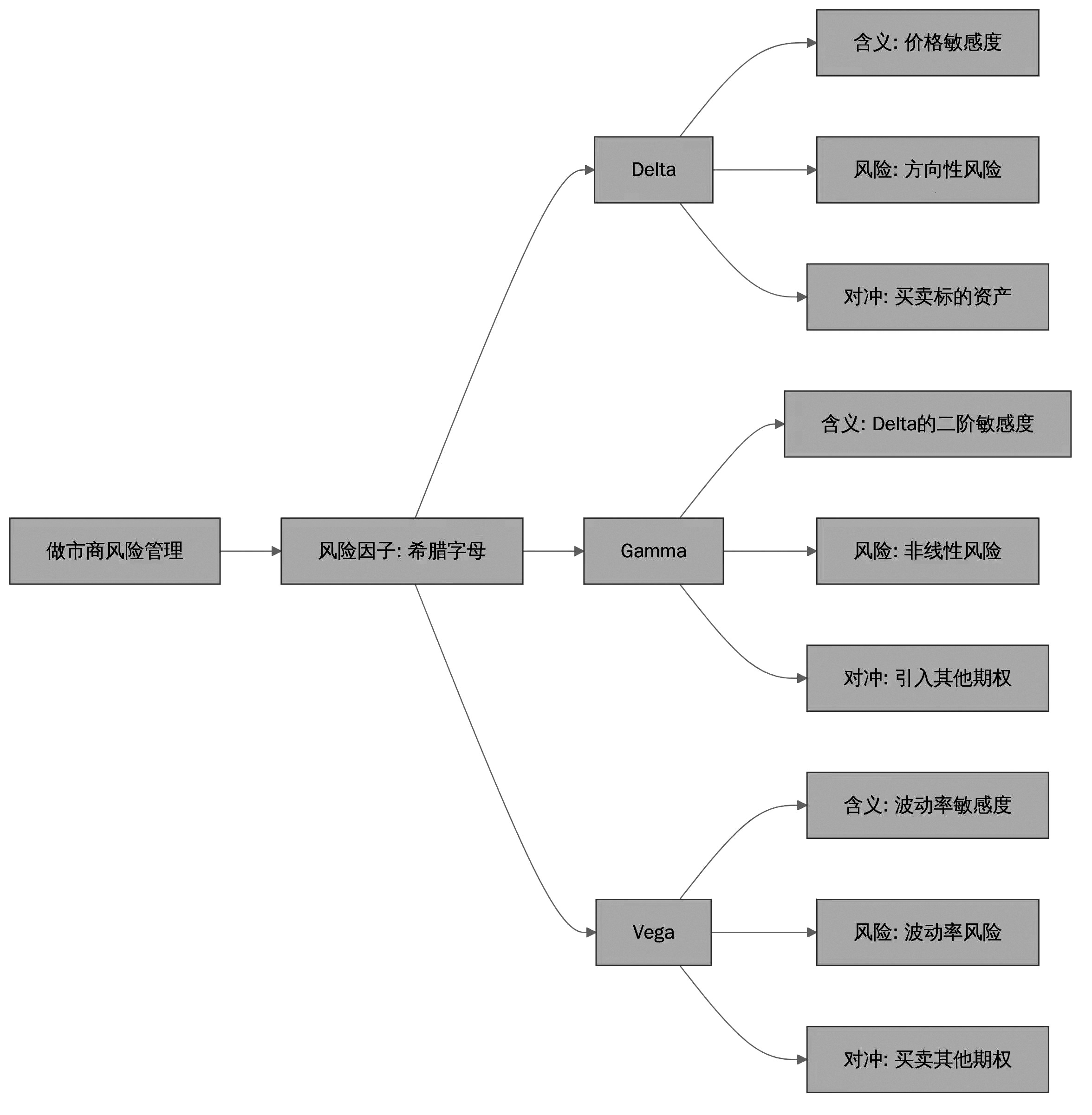 期权市场中的做市商 你了解多少?(图3) 期权市场中的做市商 你了解多少?(图3)
