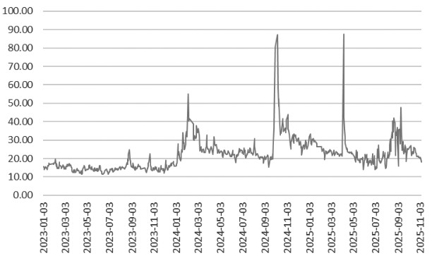 中证1000股指期权 构建牛市价差策略正当时(图2) 中证1000股指期权 构建牛市价差策略正当时(图2)