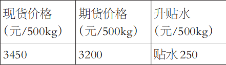 期权工具助力鸡蛋企业管理价格风险(图2)