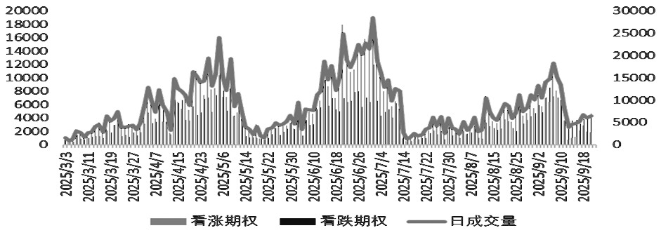 利用系列期权合约构建跨期套利策略(图1) 利用系列期权合约构建跨期套利策略(图1)