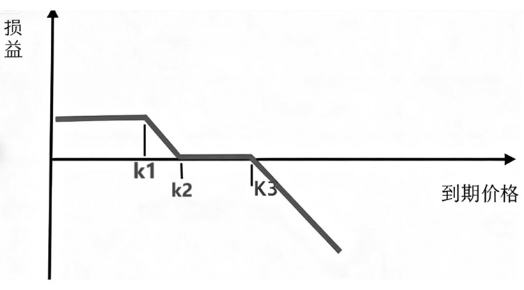 活用期权工具 助力企业风险管理(图1)