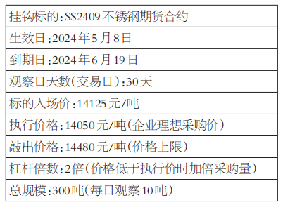 活用期权工具 助力企业风险管理(图2)
