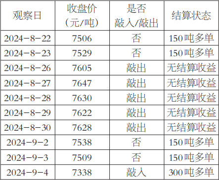 山东聚丙烯产业链的场外期权创新应用(图1)
