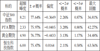 低利率环境下期权结构的选择(图5) 低利率环境下期权结构的选择(图5)
