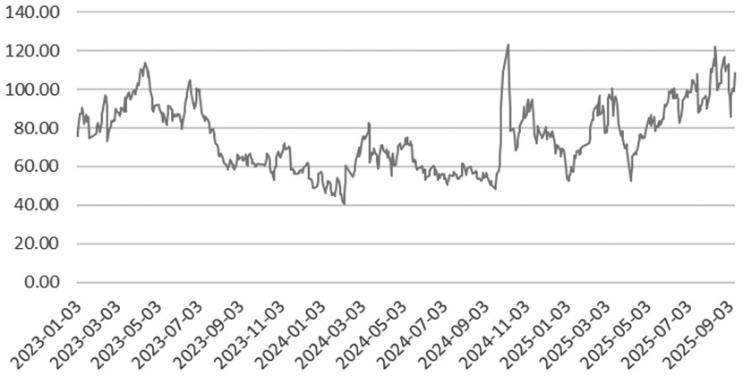 中证1000股指期权 构建买入跨式策略正当时(图2)