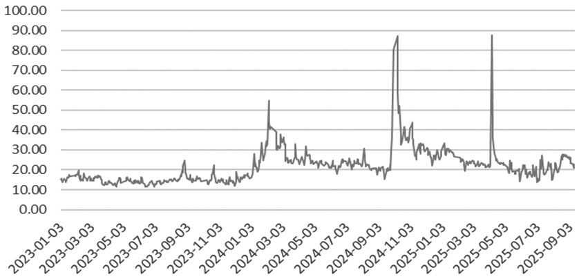 中证1000股指期权 构建买入跨式策略正当时(图3)