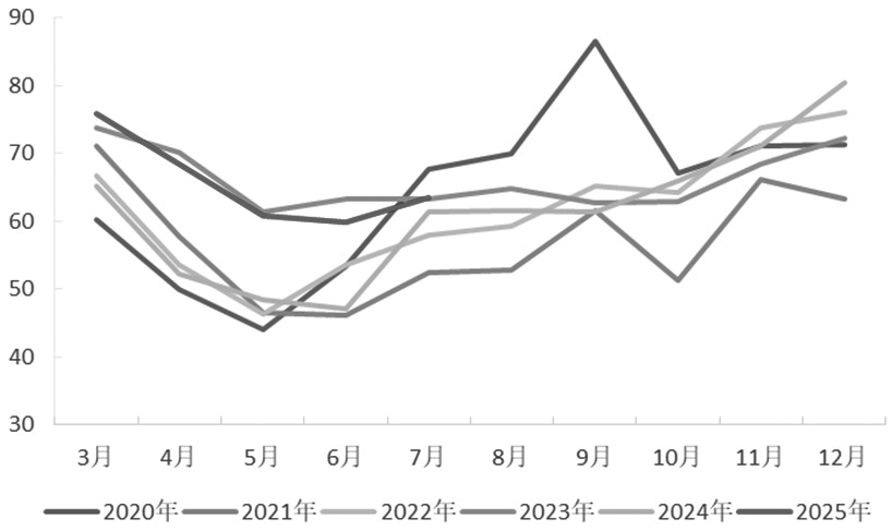 择机构建期权价差策略(图9) 择机构建期权价差策略(图9)