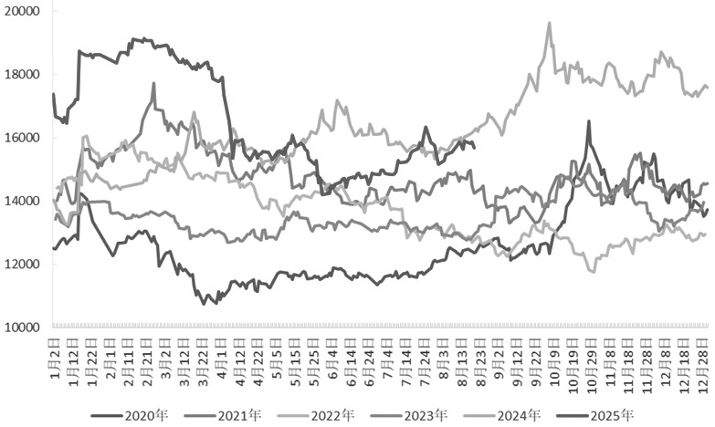 择机构建期权价差策略(图5) 择机构建期权价差策略(图5)