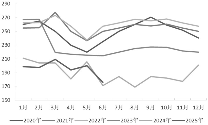 择机构建期权价差策略(图7) 择机构建期权价差策略(图7)