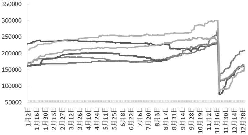 择机构建期权价差策略(图10) 择机构建期权价差策略(图10)