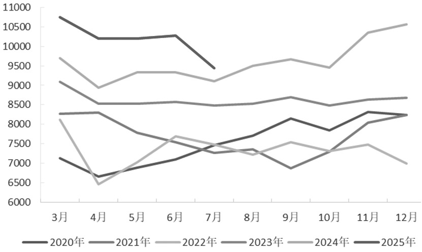 择机构建期权价差策略(图13) 择机构建期权价差策略(图13)