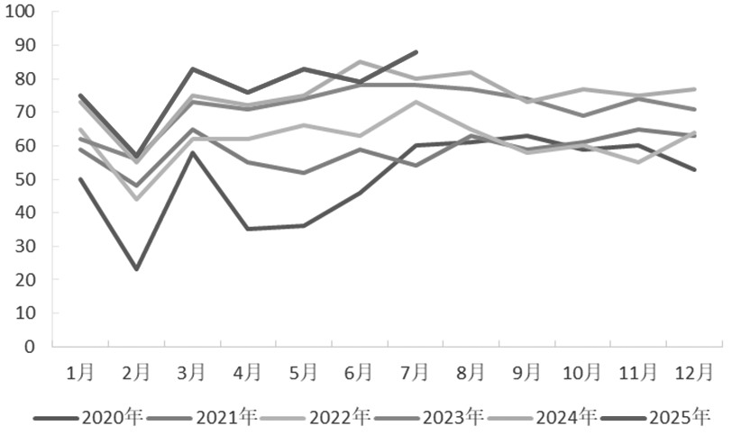 择机构建期权价差策略(图12) 择机构建期权价差策略(图12)