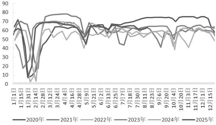择机构建期权价差策略(图14) 择机构建期权价差策略(图14)