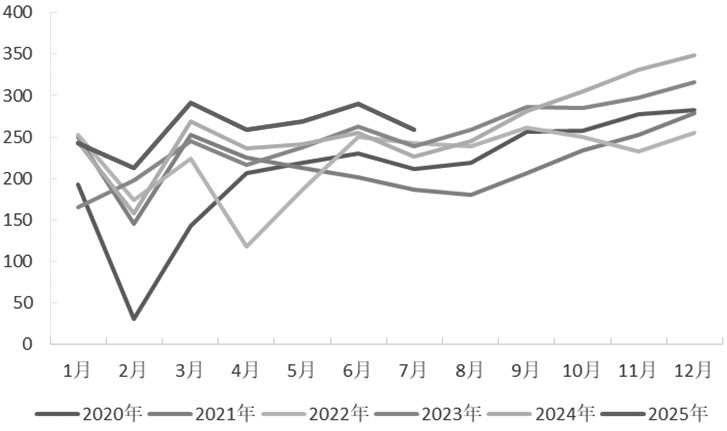 择机构建期权价差策略(图15) 择机构建期权价差策略(图15)