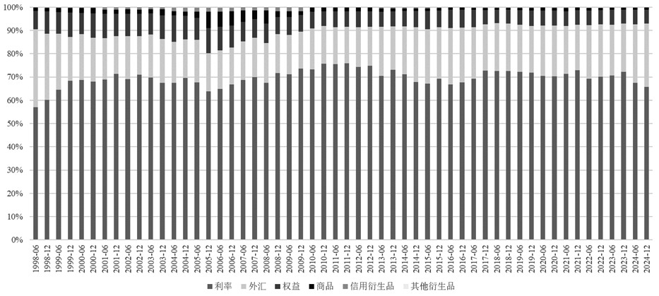 全球场外期权市场发展现状分析(图3)