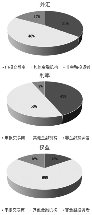 全球场外期权市场发展现状分析(图4)